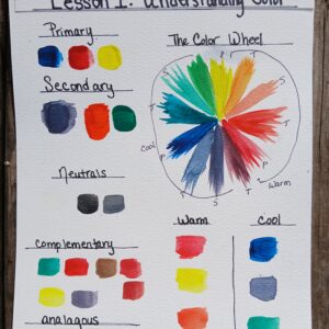color wheel